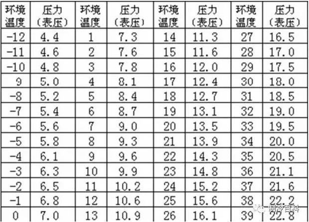压缩机