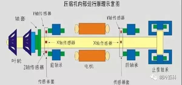 磁悬浮